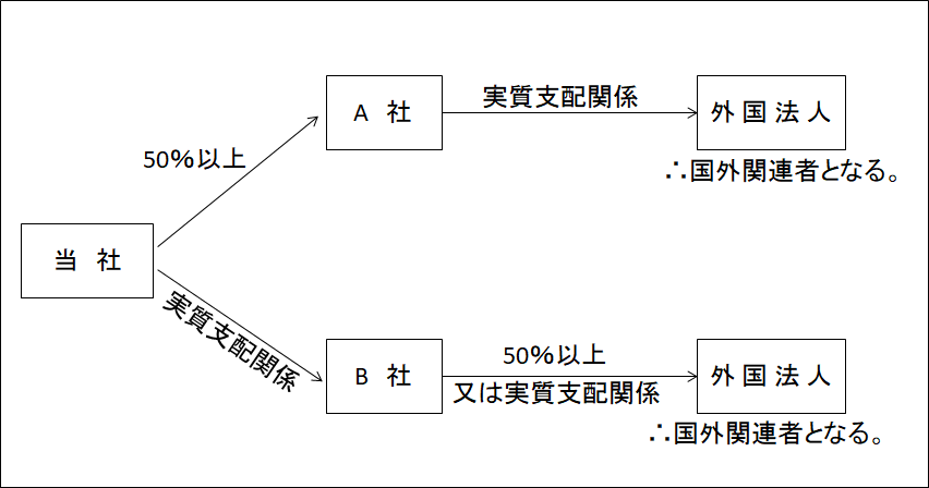 国外関連者 措法66の4 措令39の12 実務家のための法人税塾
