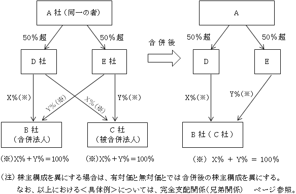 適格組織再編成 特例 実務家のための法人税塾